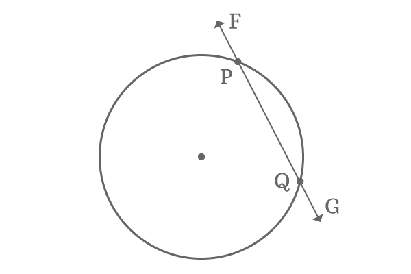 Circles Class 10 Notes Maths Chapter 10