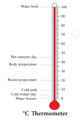 Time and Temperature Class 5 Notes Maths