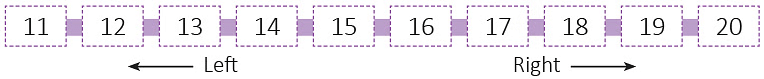 House of Hundreds - I Chapter Notes | Mathematics for Class 3 (Maths Mela)