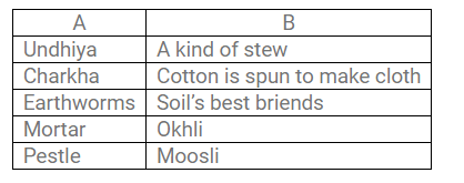 A Seed Tells a Farmer’s Story - 1 Class 5 Worksheet EVS Chapter 19