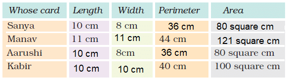 NCERT Solutions for Class 5 Maths - Area and its Boundary