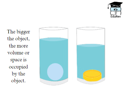 How Big? How Heavy? Class 5 Notes Maths Chapter 14
