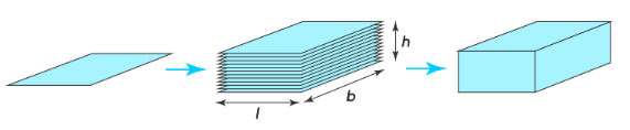 Volume Class 5 Notes Maths