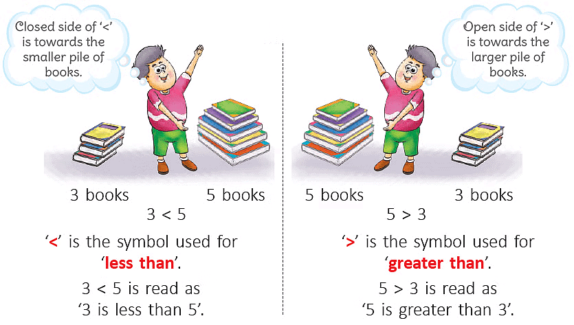 House of Hundreds - I Chapter Notes | Mathematics for Class 3 (Maths Mela)