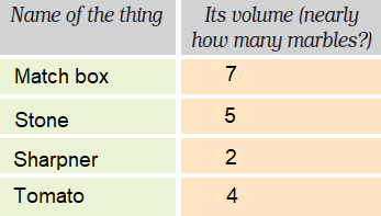 NCERT Solutions: How Big, How Heavy