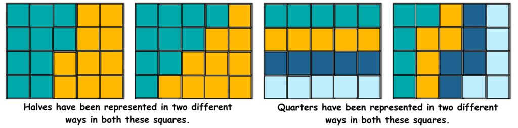 Fair Share Chapter Notes | Mathematics for Class 3 (Maths Mela)