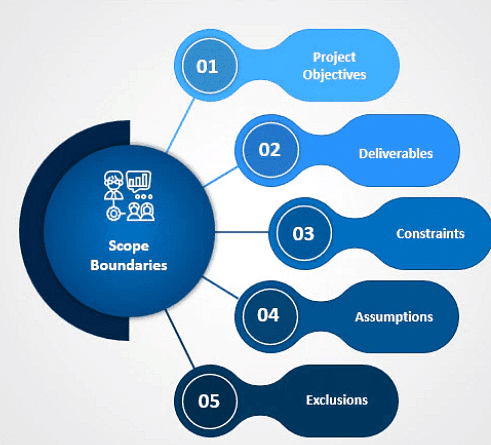 Project Scope