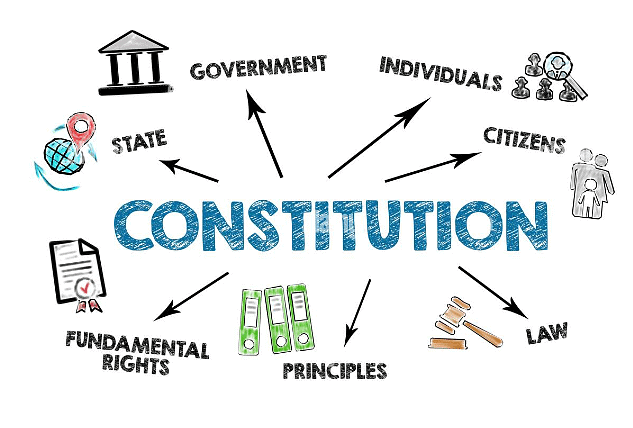 Laxmikanth Summary: Judicial Review | Indian Polity for UPSC CSE