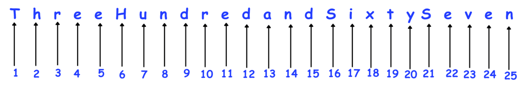 House of Hundreds - I Chapter Notes | Mathematics for Class 3 (Maths Mela)