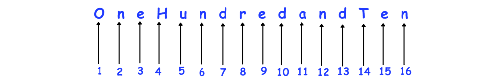 House of Hundreds - I Chapter Notes | Mathematics for Class 3 (Maths Mela)