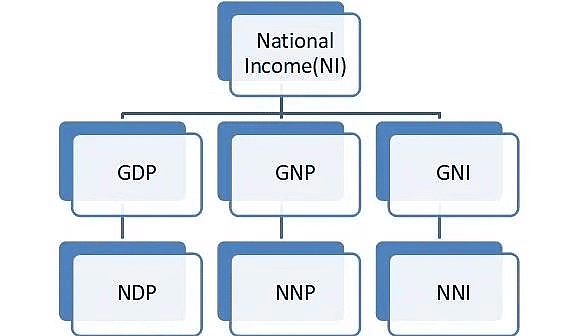 रामेश सिंह सारांश: अर्थशास्त्र का परिचय - 1 | भारतीय अर्थव्यवस्था (Indian Economy) UPSC CSE के लिए