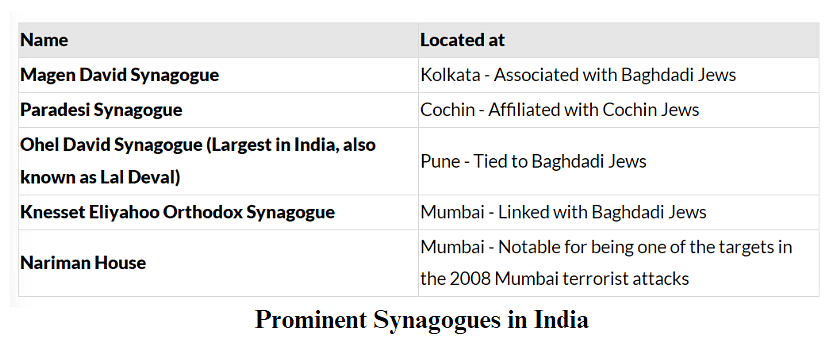 Nitin Singhania Summary: Religion in India-3 | History for UPSC CSE