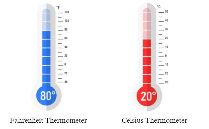 Time and Temperature Class 5 Notes Maths