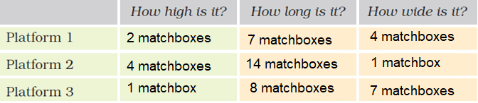 NCERT Solutions for Class 5 Maths - How Big How Heavy