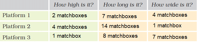 NCERT Solutions: How Big, How Heavy
