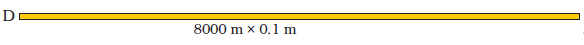 NCERT Solutions: Area and Its Boundary