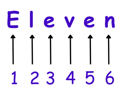 House of Hundreds - I Chapter Notes | Mathematics for Class 3 (Maths Mela)