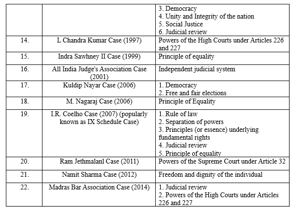 Evolution of the Basic Structure of the Constitution 