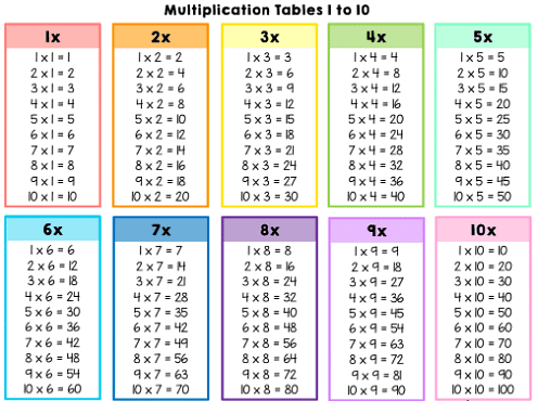 Raksha Bandhan Chapter Notes | Mathematics for Class 3 (Maths Mela)