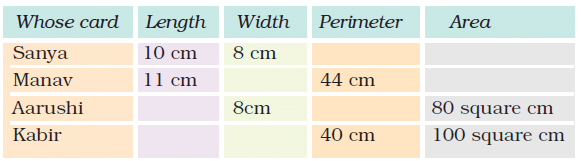 NCERT Solutions: Area and Its Boundary