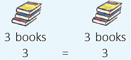 House of Hundreds - I Chapter Notes | Mathematics for Class 3 (Maths Mela)