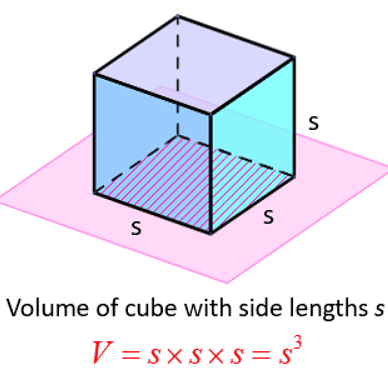 Volume Class 5 Notes Maths