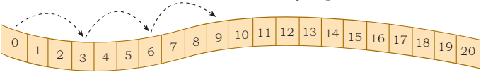 Raksha Bandhan Chapter Notes | Mathematics for Class 3 (Maths Mela)