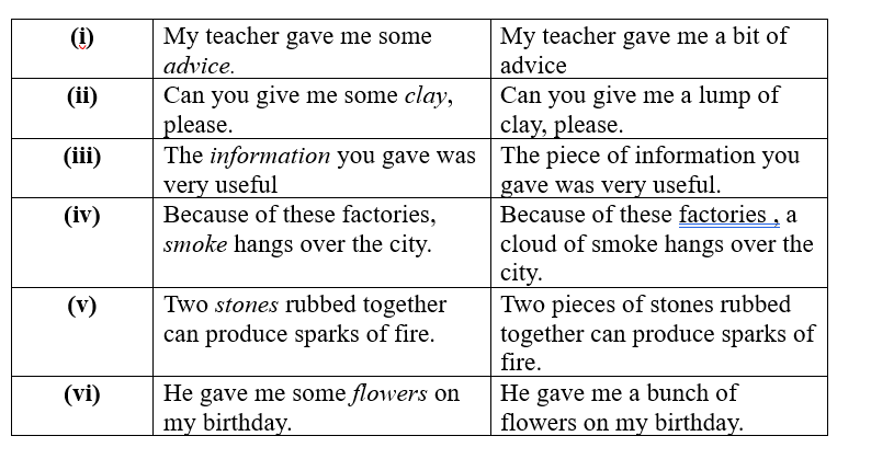 NCERT Solutions for Class 10 English Chapter 6 - Mijbil the Otter
