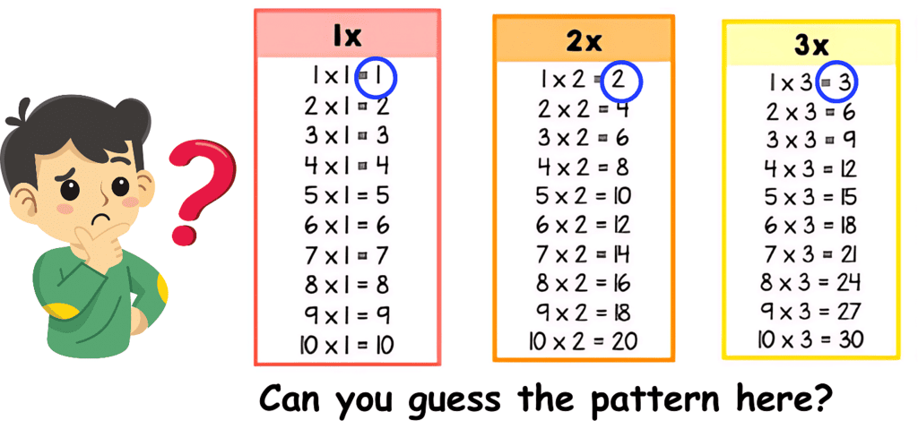 Raksha Bandhan Chapter Notes | Mathematics for Class 3 (Maths Mela)
