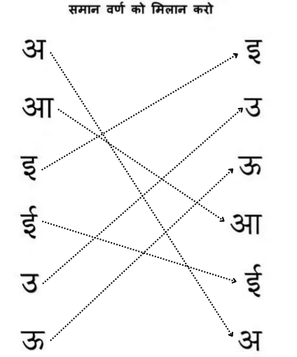 Worksheet Solutions: खाली स्थान भरो | Hindi for LKG
