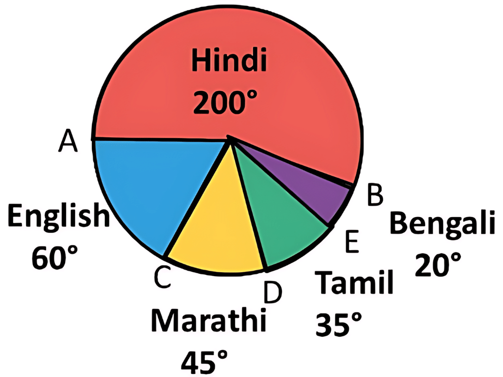 NCERT Solutions for Class 8 Maths Chapter 4 - Data Handling - 1 (Exercise 4.1)