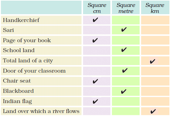 NCERT Solutions: Area and Its Boundary