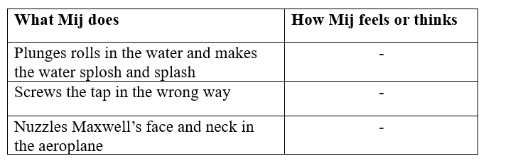 NCERT Solutions for Class 10 English Chapter 6 - Mijbil the Otter