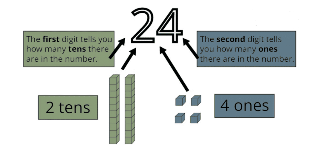 House of Hundreds - I Chapter Notes | Mathematics for Class 3 (Maths Mela)
