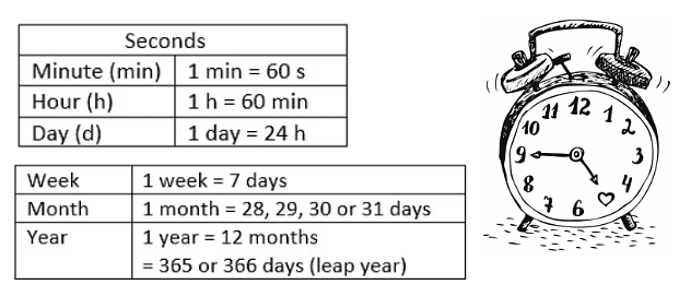 Time and Temperature Class 5 Notes Maths