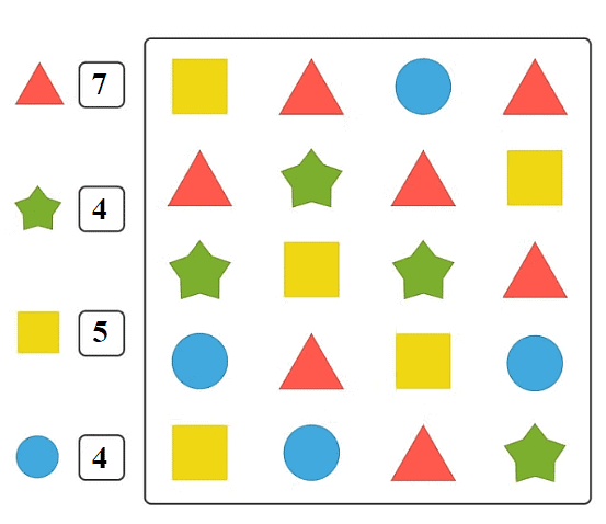 Worksheet Solutions: Count Shapes (up to 5) - 2 | Maths for LKG