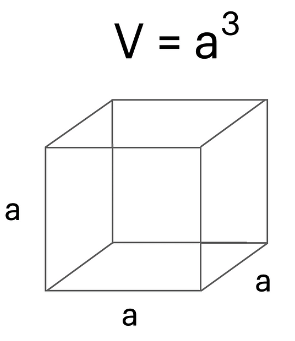 Volume of Cube