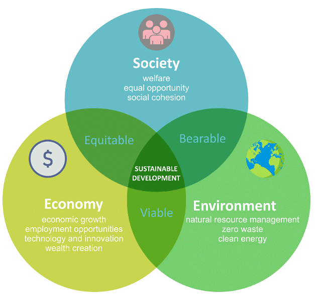 Shankar IAS Summary:  Environmental Impact Assessment- 1 | Famous Books for UPSC Exam (Summary & Tests)