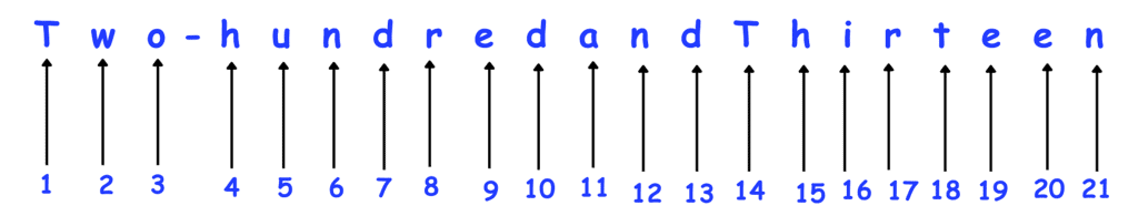 House of Hundreds - I Chapter Notes | Mathematics for Class 3 (Maths Mela)