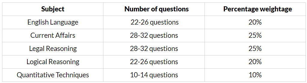 CLAT Study Plan 2026 | How to Study for CLAT