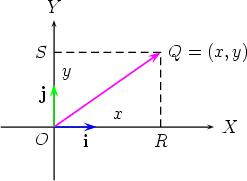 Cartesian Vector