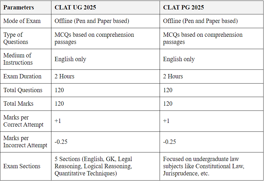 CLAT Study Plan 2026 | How to Study for CLAT