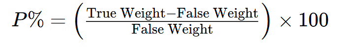 Basic Concept: Profit, Loss & Discount | General Aptitude for GATE - Mechanical Engineering
