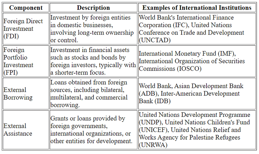 Balance of Payments & Foreign Exchange Rate Class 12 Economics