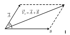 Cartesian Vectors | Engineering Mechanics - Civil Engineering (CE)