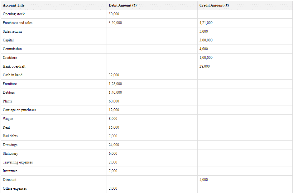NCERT Solution (Part - 2) - Financial Statements-I | Accountancy Class 11 - Commerce