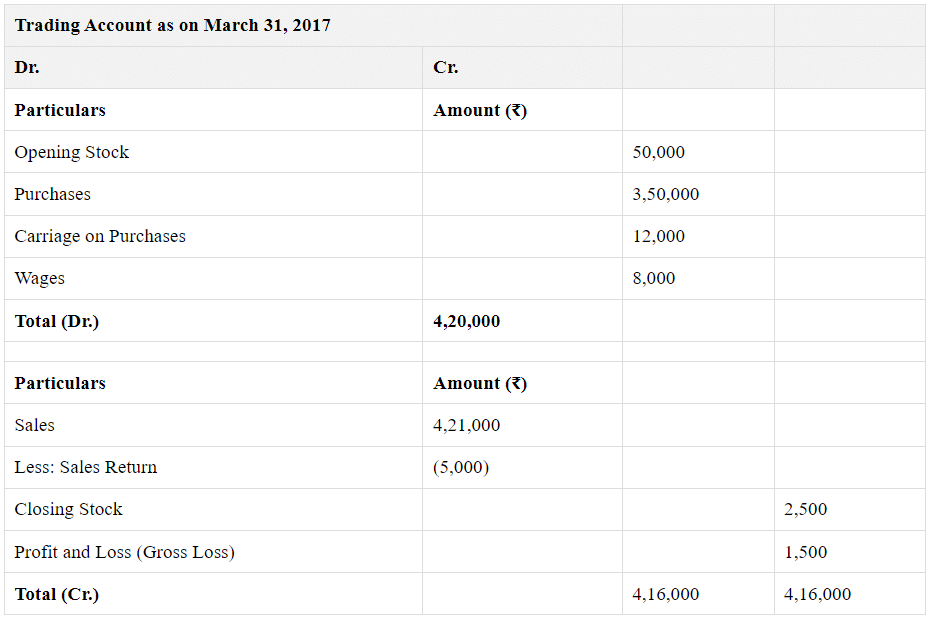 NCERT Solution (Part - 2) - Financial Statements-I | Accountancy Class 11 - Commerce