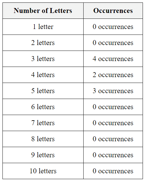 NCERT Solutions for Class 12 Economics - Organisation of Data