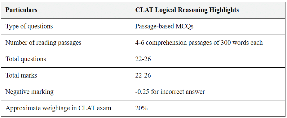 How To Prepare for CLAT Logical Reasoning? | CLAT Mock Test Series 2026