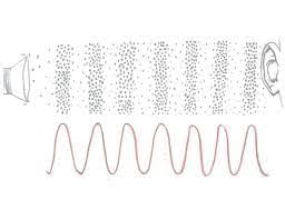 Vibration of Air Particles